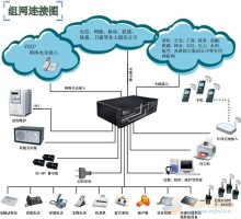 青島澳諾網(wǎng)絡(luò)工程 專業(yè)供應(yīng)集團(tuán)電話與計算機軟件設(shè)計服務(wù)
