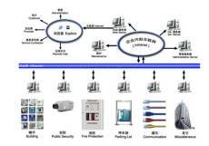 鶴崗市網絡工程與計算機軟件設計的融合發展 機遇、挑戰與路徑探索