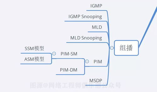 18張圖告訴你 90分的網絡工程師，應該掌握的10個關鍵技術點