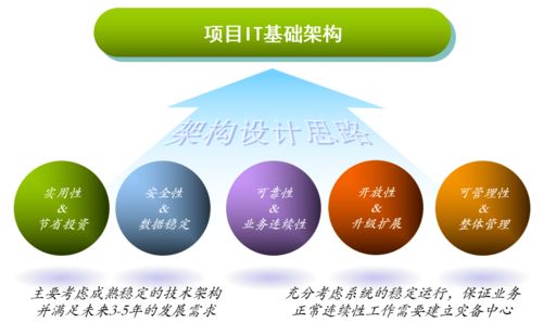 這屆網(wǎng)絡(luò)工程師 熬過深夜，寫出最狠的IT基礎(chǔ)建設(shè)規(guī)劃方案