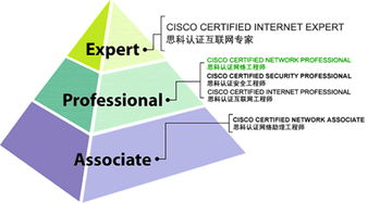 長沙思科CCNP認(rèn)證培訓(xùn)價格詳解與網(wǎng)絡(luò)工程師進階指南